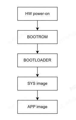 _images/boot-process/image_1.png