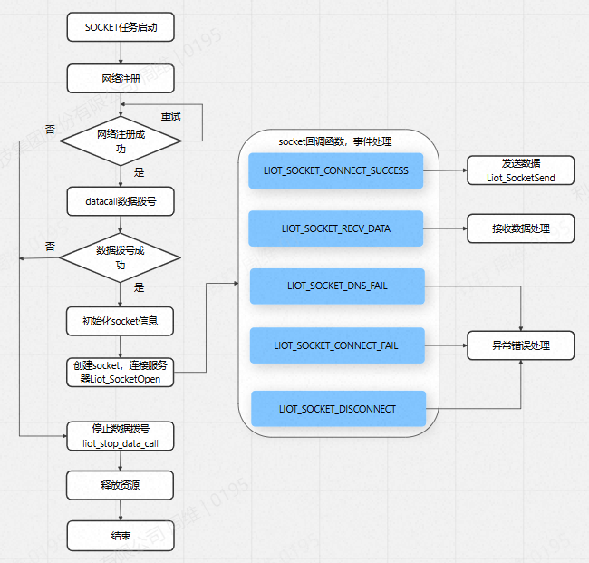 _images/socket-guide/image_1.png