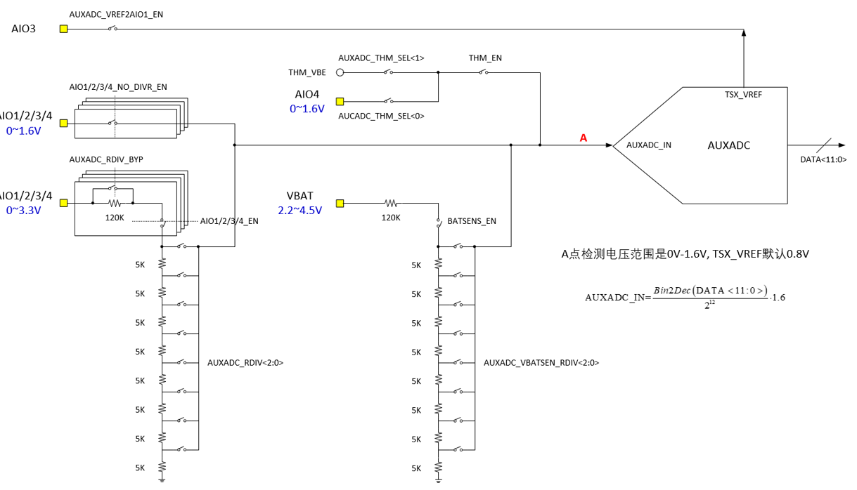 _images/ADC开发指导/image_2.png