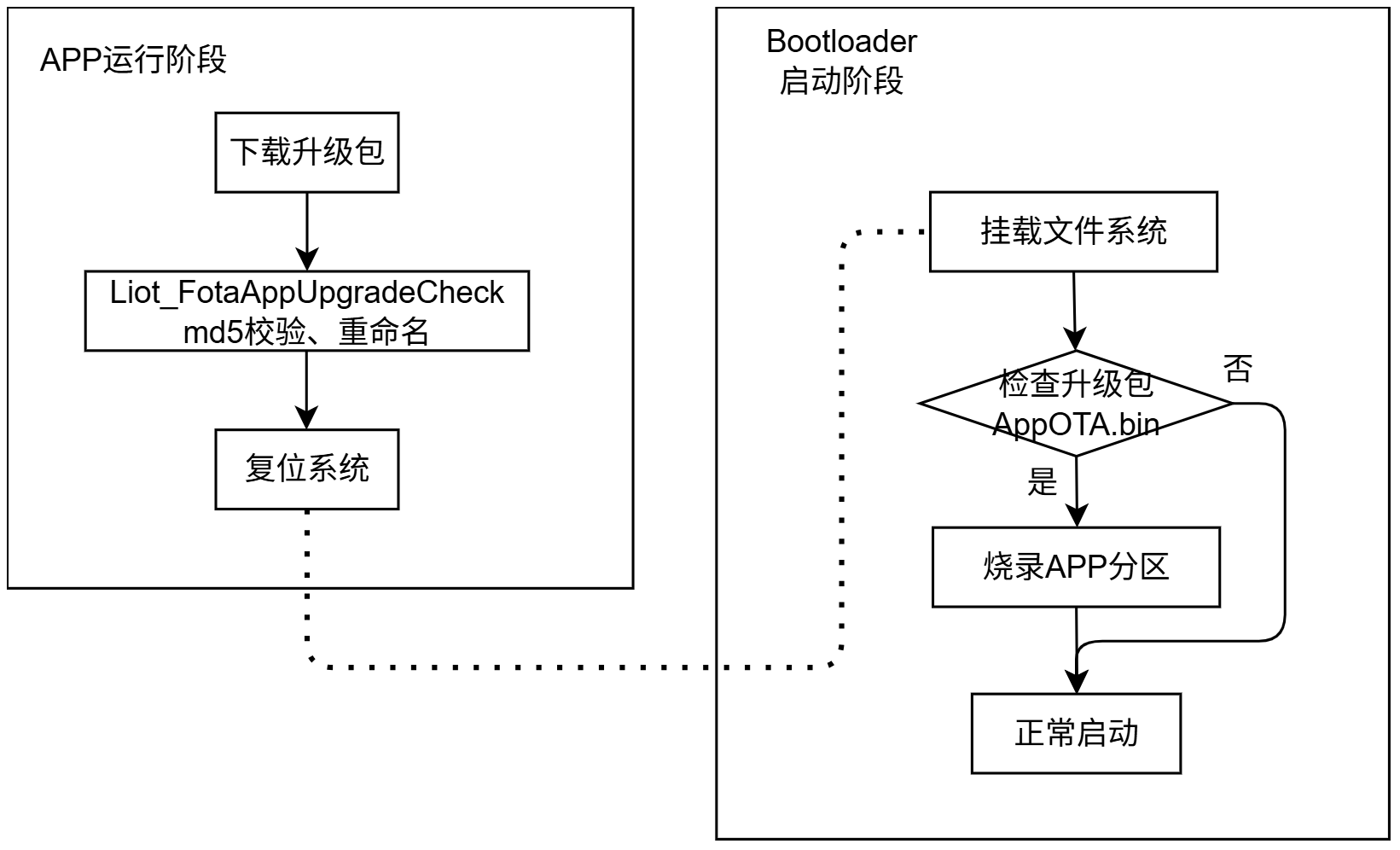_images/APP全量升级开发指导/image_3.png