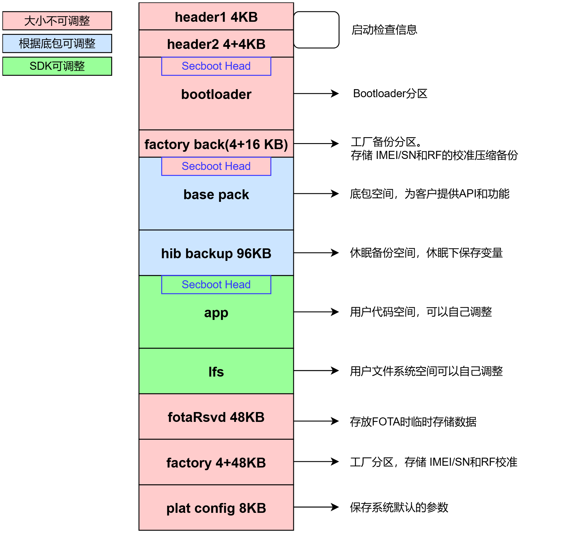 _images/系统资源开发指南/image_1.png